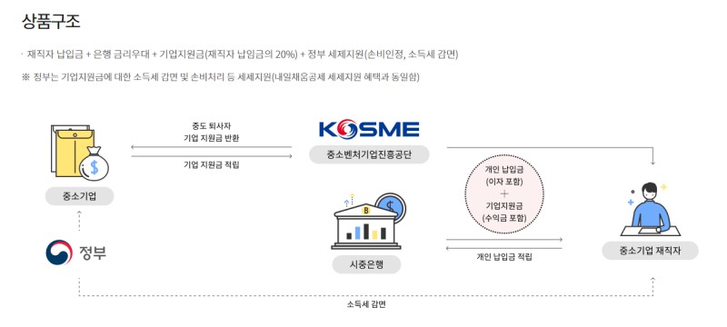 중소기업-재직자-우대저축공제