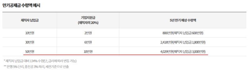 중소기업-재직자-적금