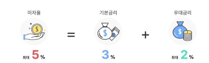 중소기업-재직자-혜택