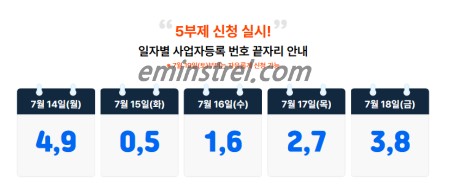부담경감제도