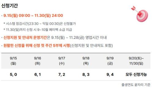 온누리상품권